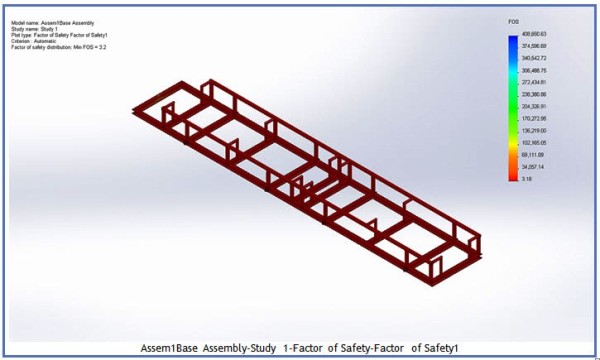 3D CAD model of a safety factor assembly structure in red.